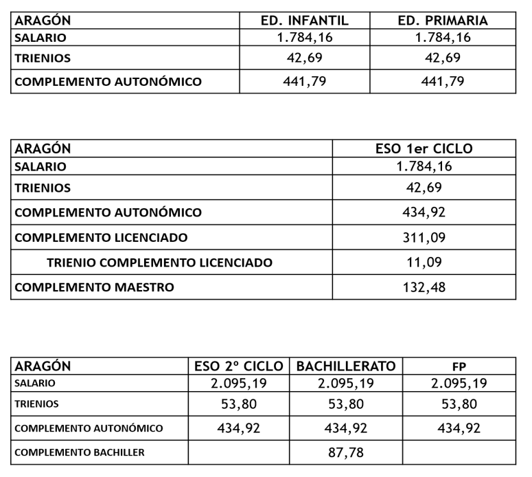 tablas concertadas